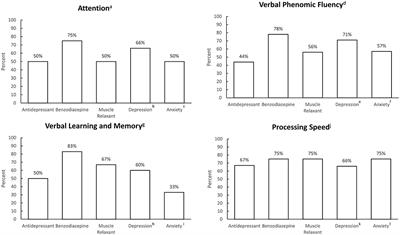 Cognitive and Mood Profiles Among Patients With Stiff Person Syndrome Spectrum Disorders